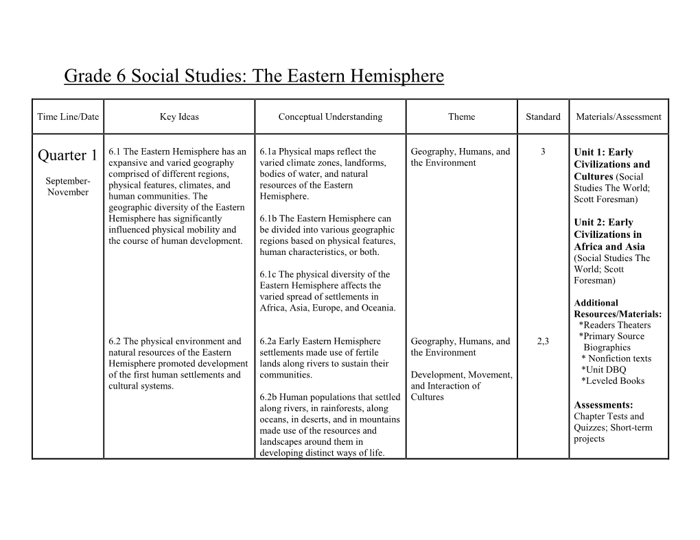 Grade 6 Social Studies: the Eastern Hemisphere