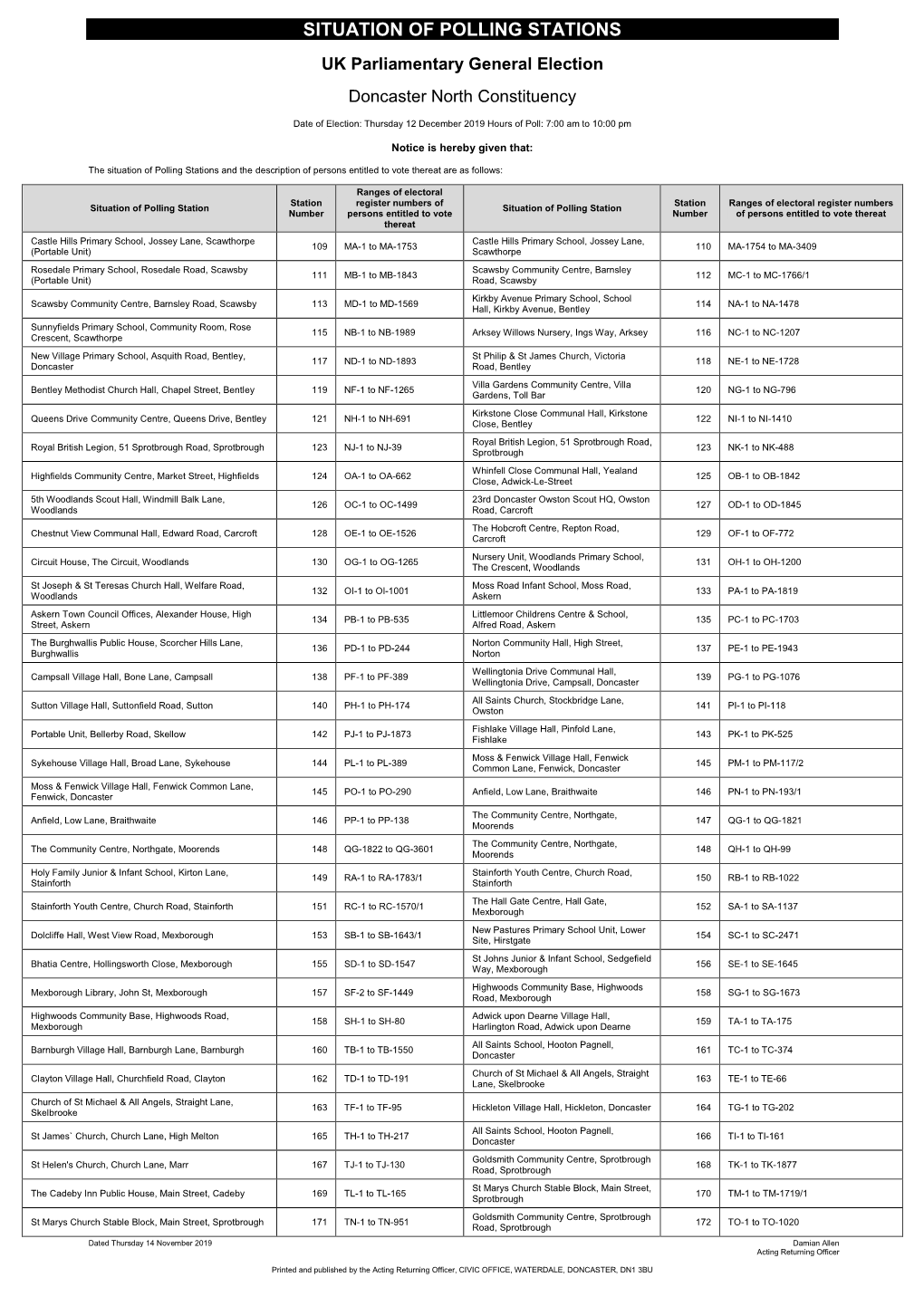 Situation of Polling Stations