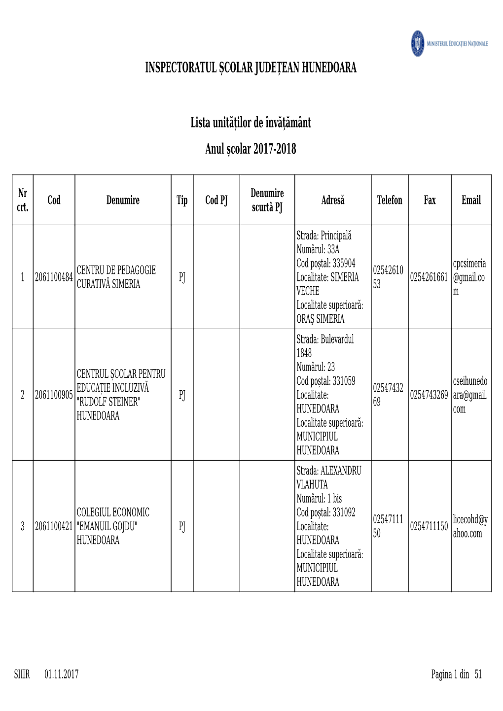 Lista Unităților De Învățământ INSPECTORATUL ȘCOLAR JUDEȚEAN HUNEDOARA Anul Şcolar 2017-2018
