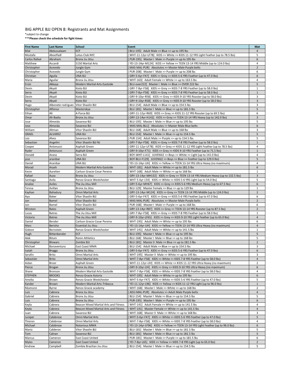 BIG APPLE BJJ OPEN 8: Registrants and Mat Assignments *Subject to Change ***Please Check the Schedule for Fight Times