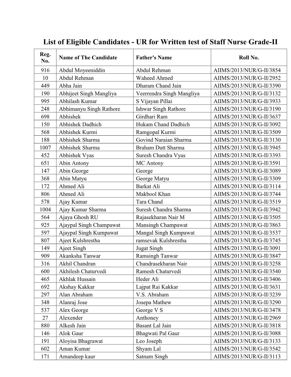 List of Eligible Candidates - UR for Written Test of Staff Nurse Grade-II Reg