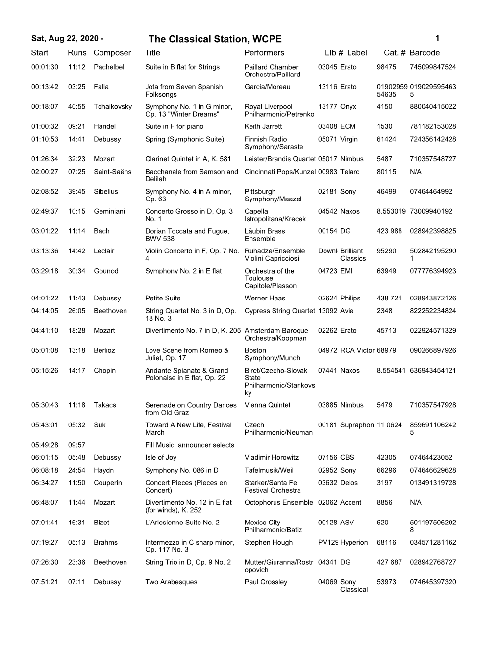 Sat, Aug 22, 2020 - the Classical Station, WCPE 1 Start Runs Composer Title Performerslib # Label Cat