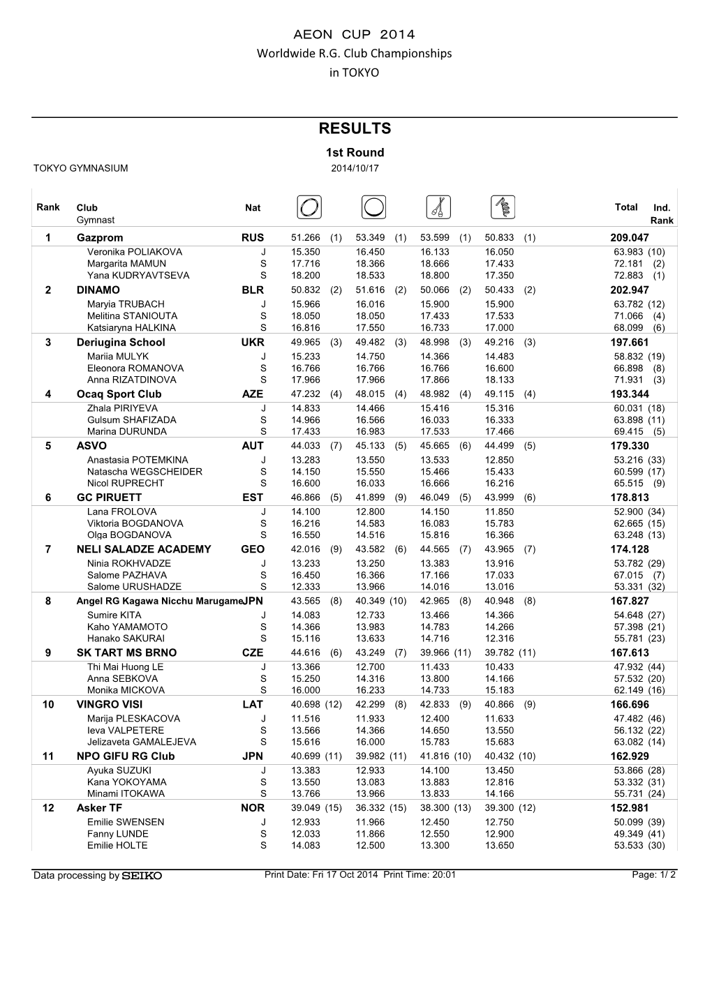 RESULTS 1St Round TOKYO GYMNASIUM 2014/10/17