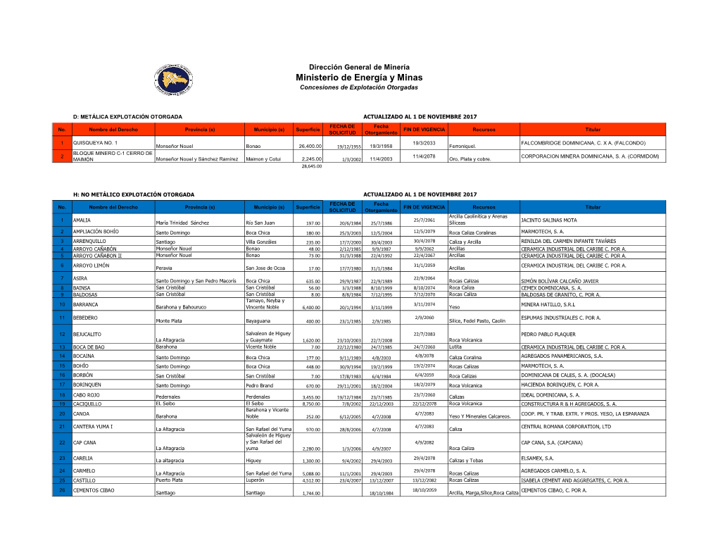 Ministerio De Energía Y Minas Concesiones De Explotación Otorgadas