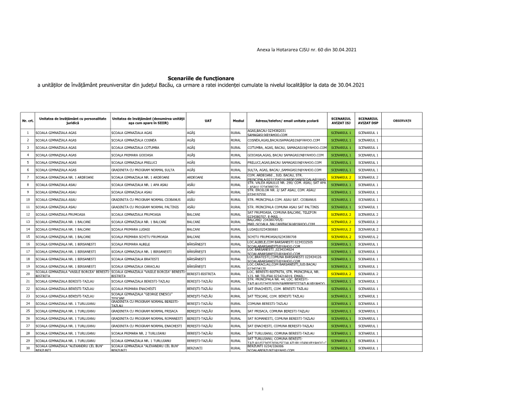 Anex La Hotararea CJSU Bac U Nr. 60 Din 30.04.2021.Xlsx