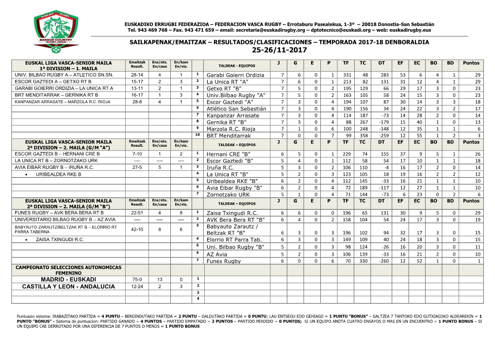 Sailkapenak/Emaitzak – Resultados/Clasificaciones – Temporada 2017-18 Denboraldia 25-26/11-2017