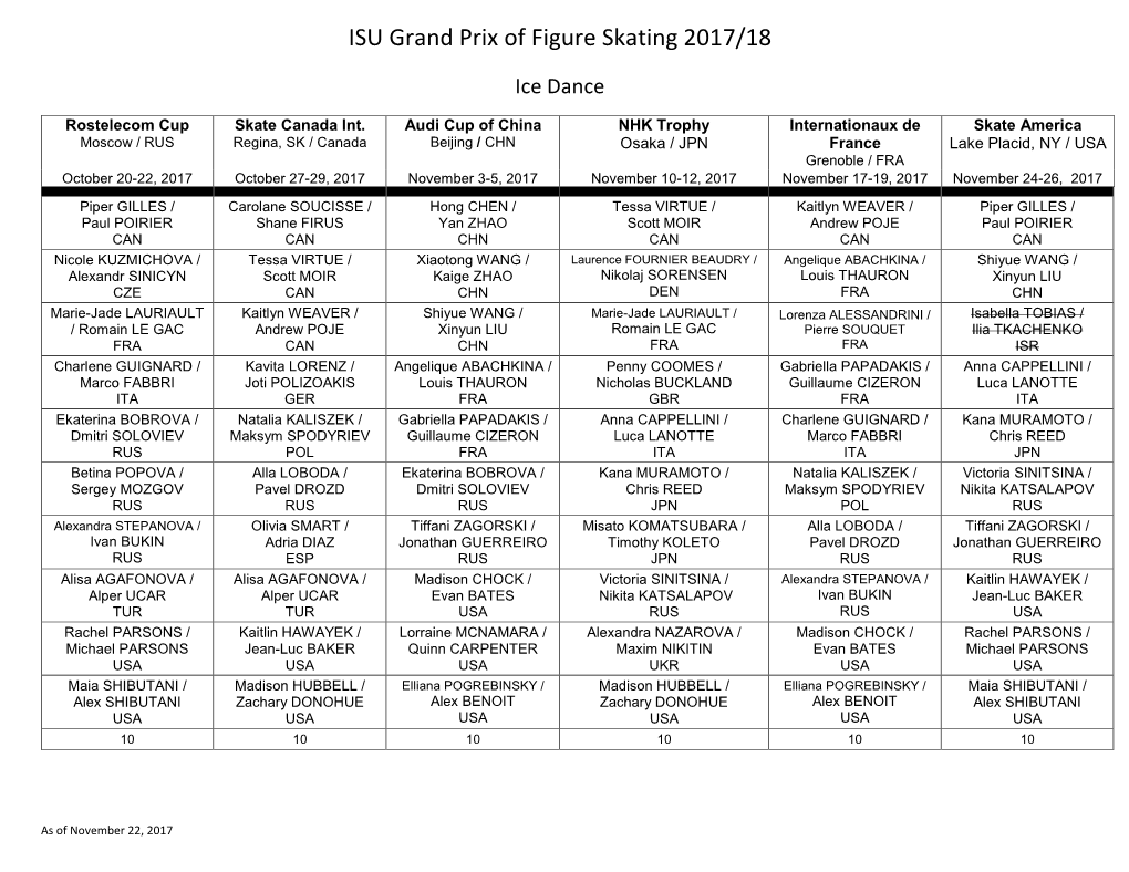 ISU Grand Prix of Figure Skating 2017/18