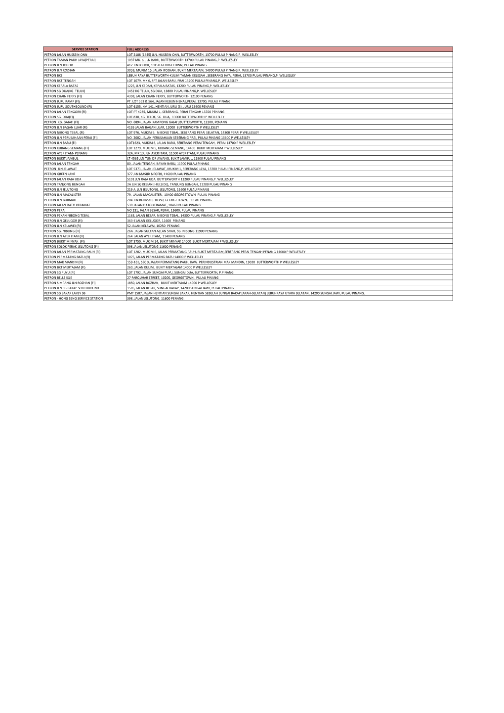 Service Station Full Address Petron Jalan Hussein Onn Lot 2188 (1445) Jln