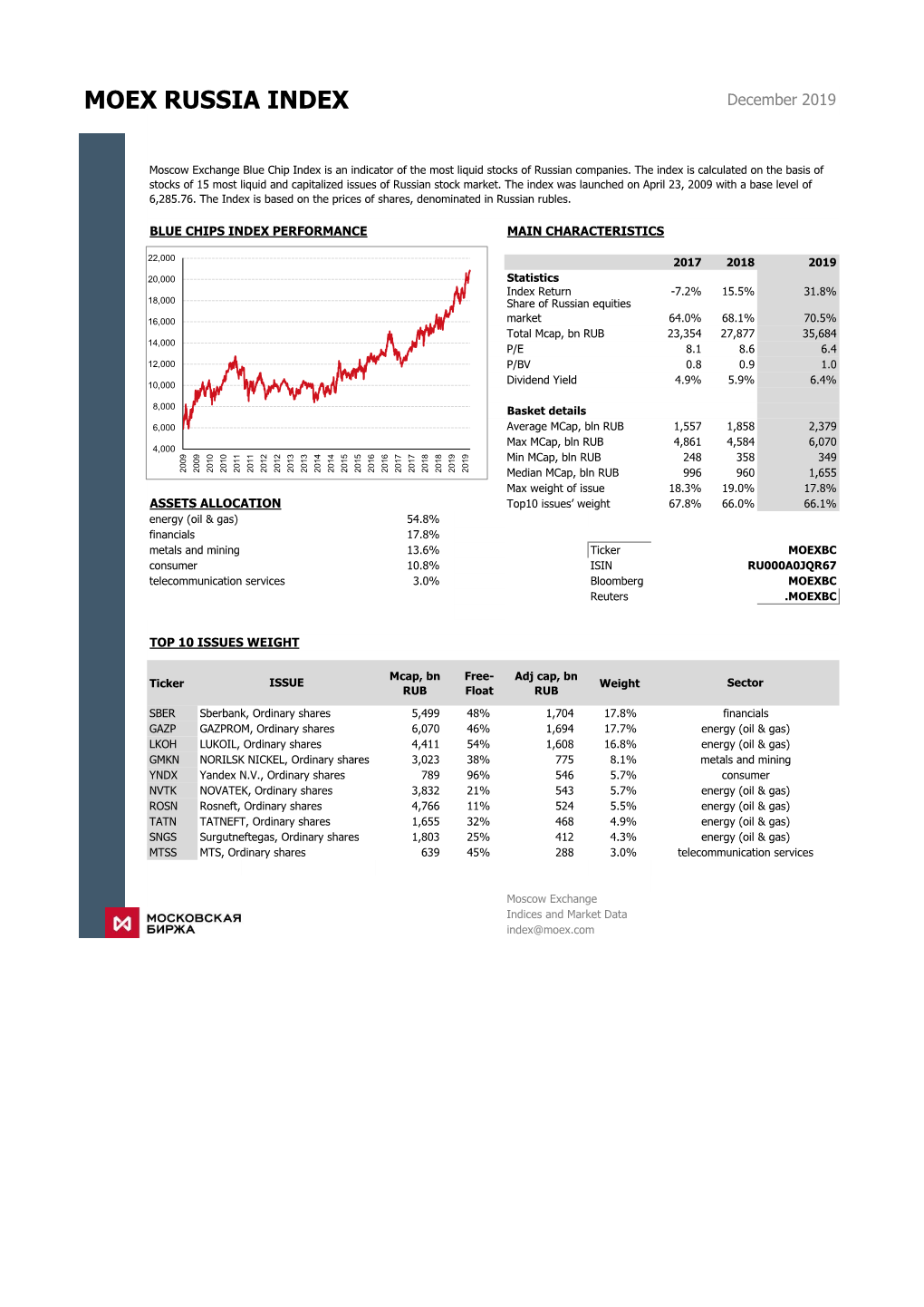 MOEX RUSSIA INDEX December 2019