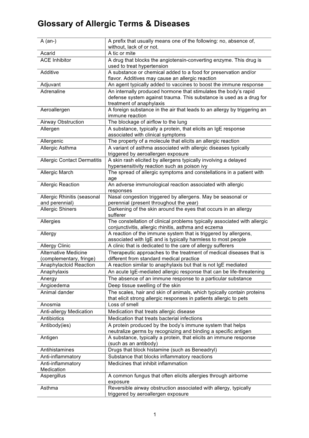 Glossary of Allergic Terms & Diseases