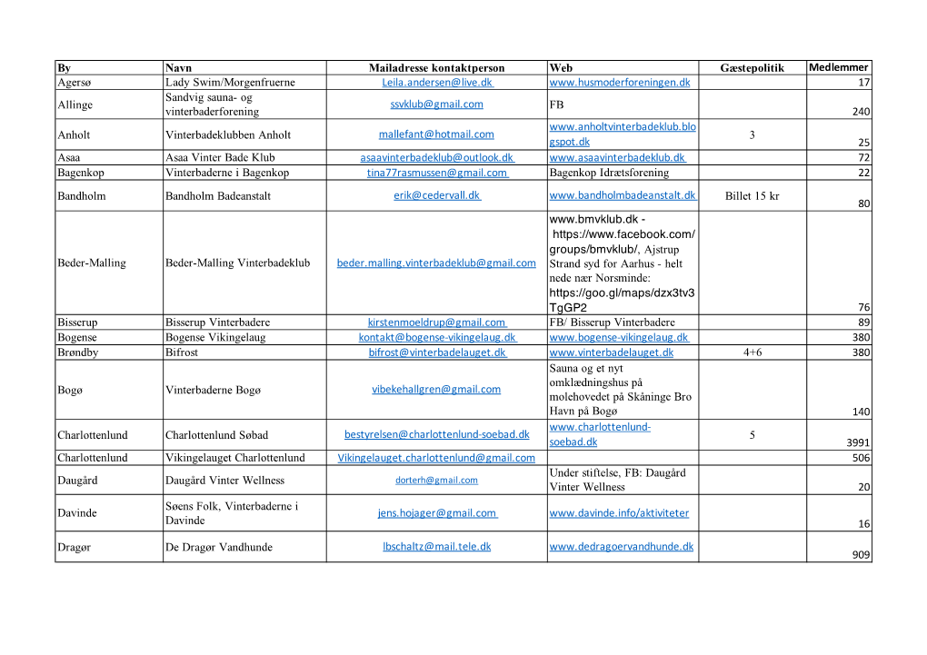 By Navn Mailadresse Kontaktperson Web Gæstepolitik Medlemmer