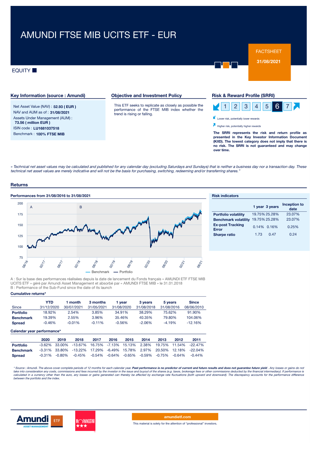 Amundi Ftse Mib Ucits Etf - Eur