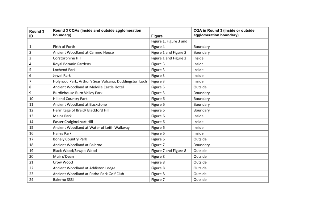 Candidate Quiet Areas – Edinburgh