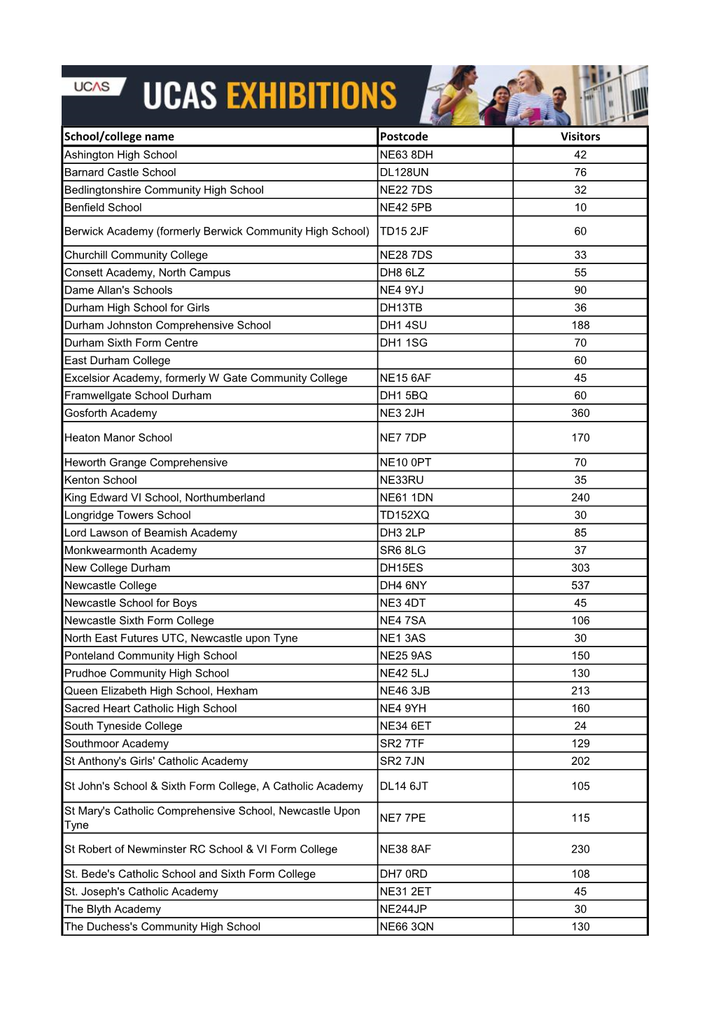 School/College Name Postcode Visitors