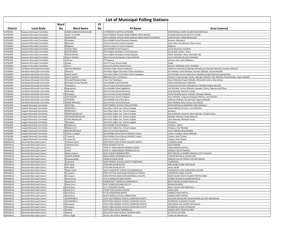 List of Municipal Polling Stations