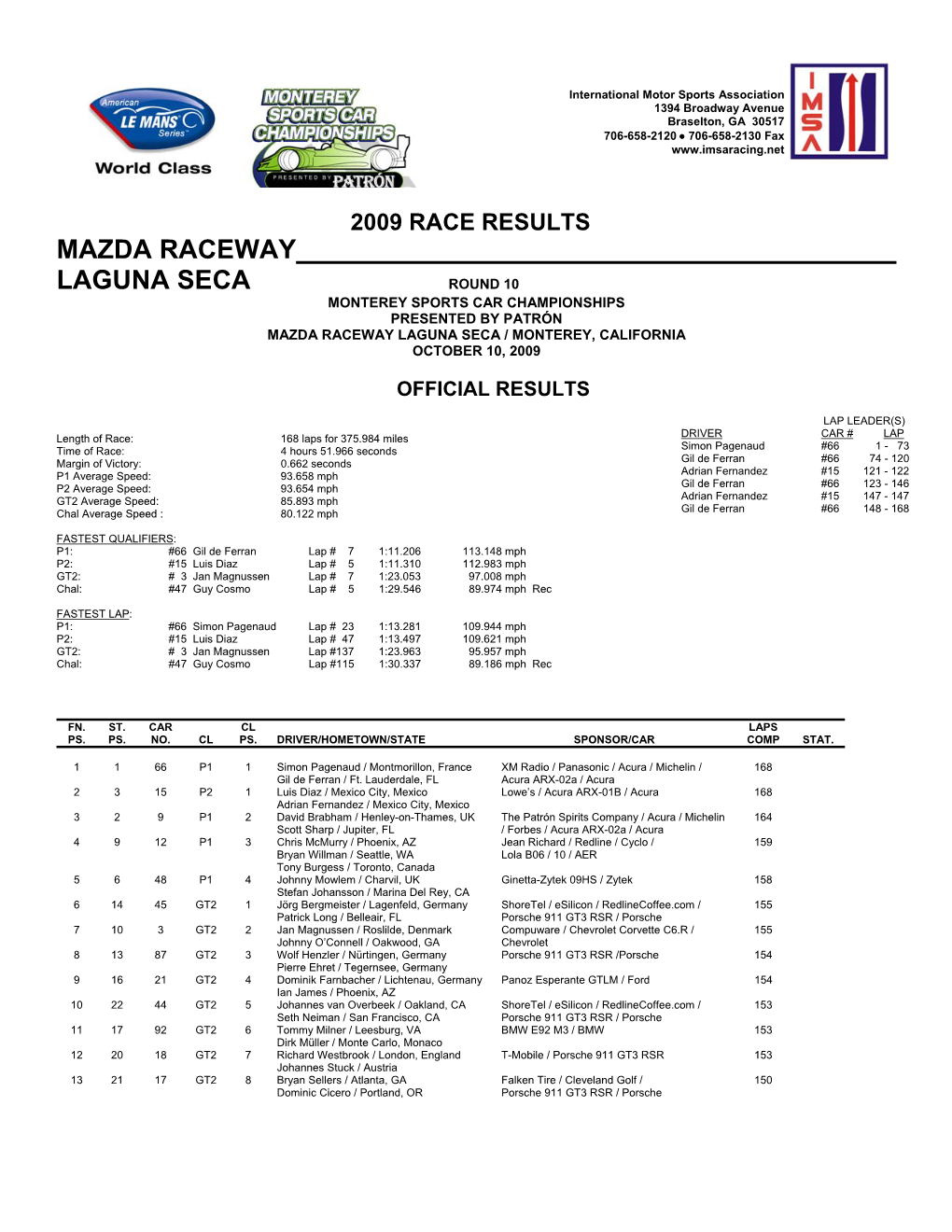 2009 Race Results