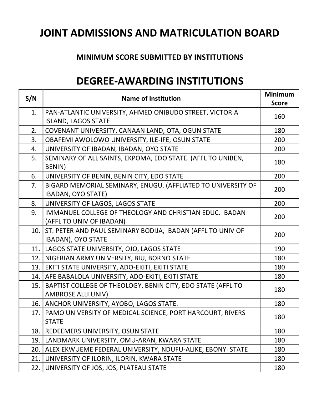 2020-2021 JAMB Cut Off Mark for Tertiary Institutions