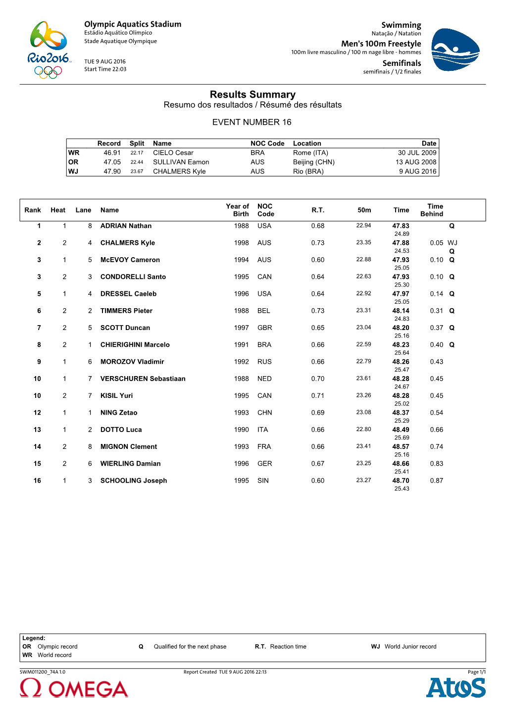 Results Summary Resumo Dos Resultados / Résumé Des Résultats