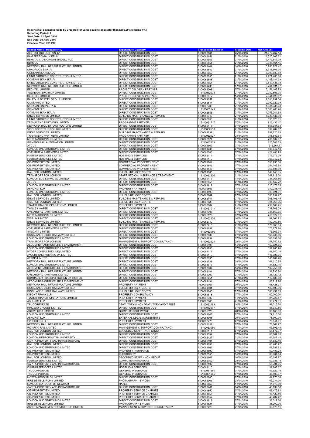 Report of All Payments Made by Crossrail for Value