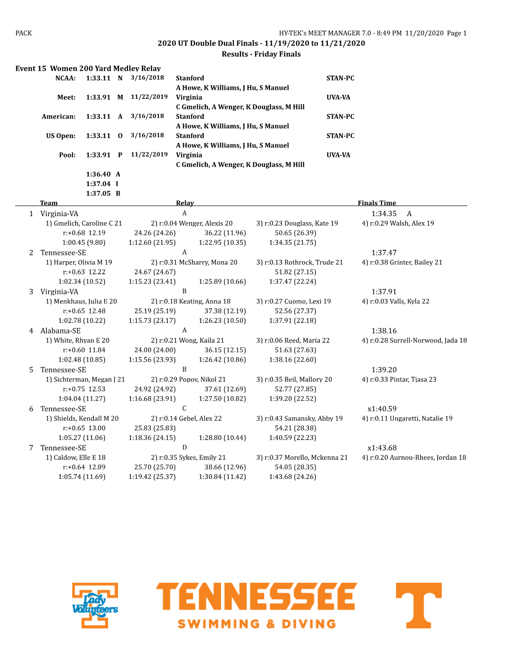 Friday Finals Event 15 Women 200 Yard Medley Relay Virginia-VA