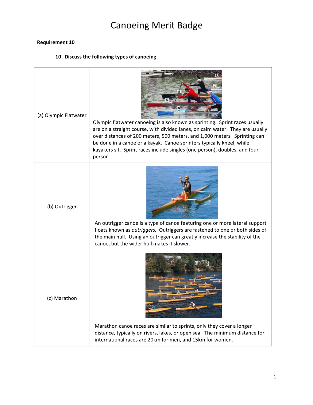 Canoeing Merit Badge