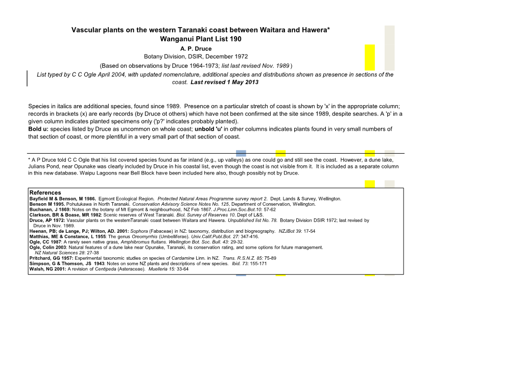 Vascular Plants on the Western Taranaki Coast Between Waitara and Hawera* Wanganui Plant List 190 A