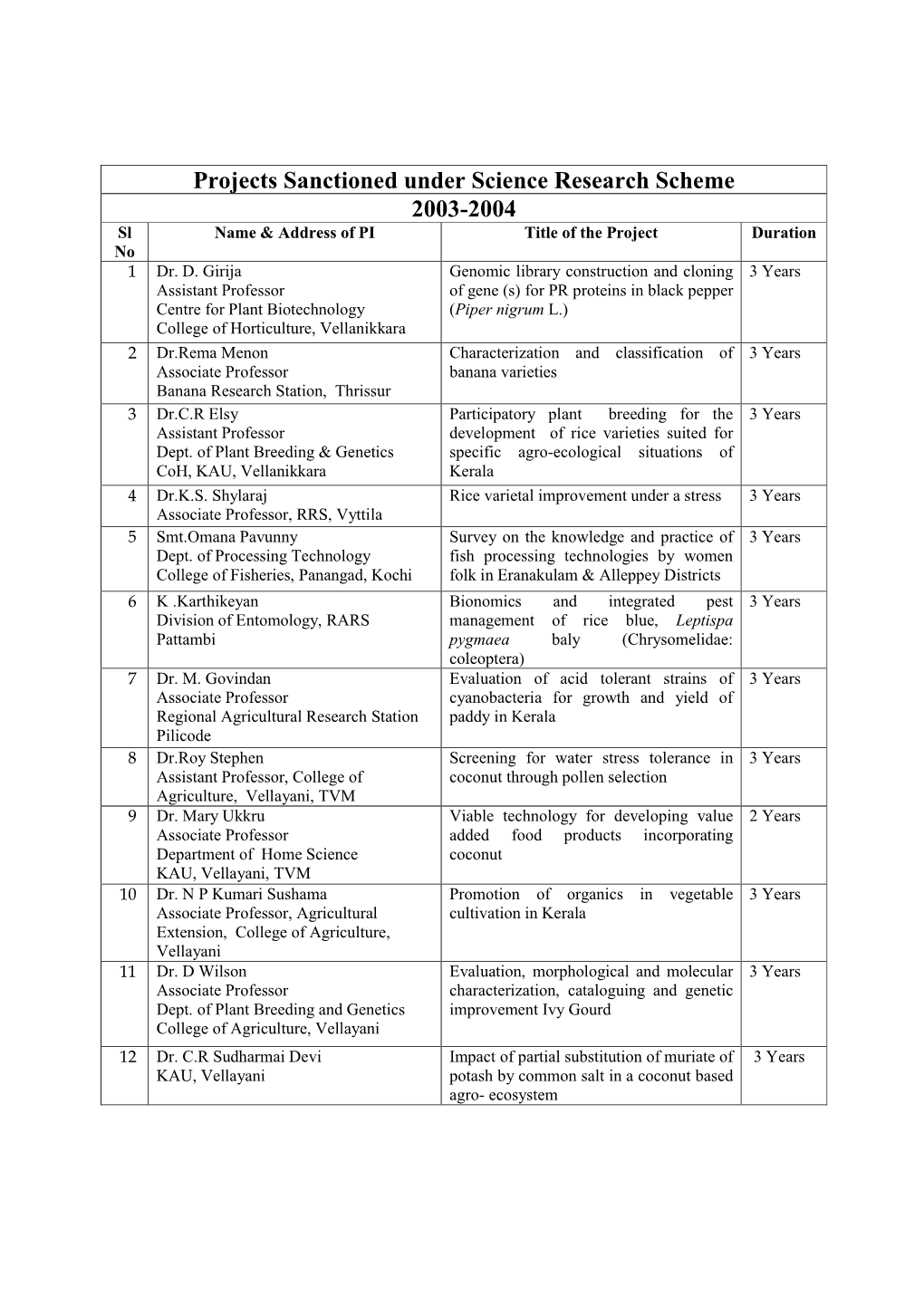 List of Project Sanctioned Under Science Research Scheme