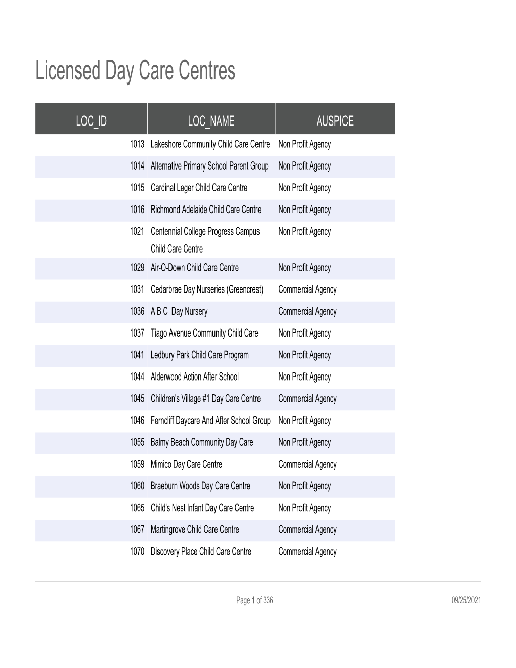 Licensed Day Care Centres