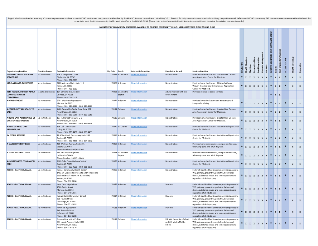 Community Resource Inventory