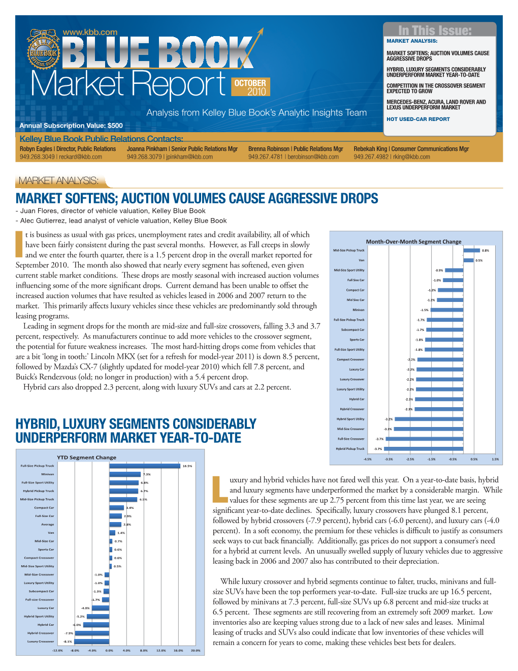 Blue Book Market Report