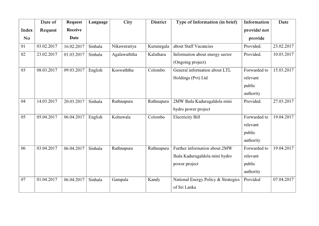 Not No Date Provide 01 03.02.2017 16.02.2017 Sinhala Nikaweratiya Kurunegala About Staff Vacancies Provided