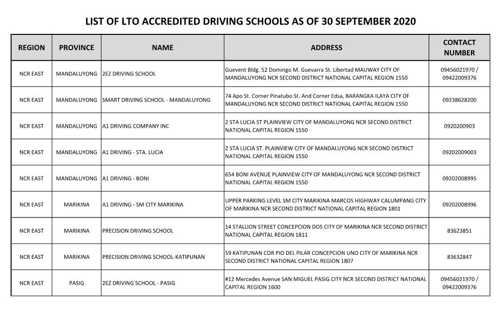List of Lto Accredited Driving Schools As of 30 September 2020