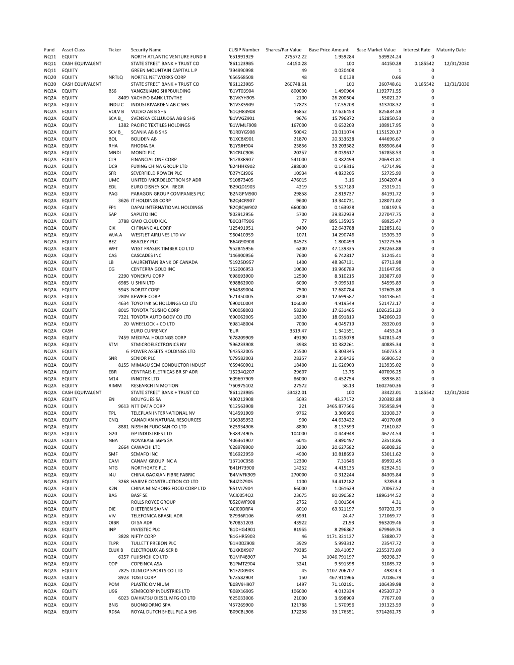 Fund Asset Class Ticker Security Name CUSIP Number Shares/Par