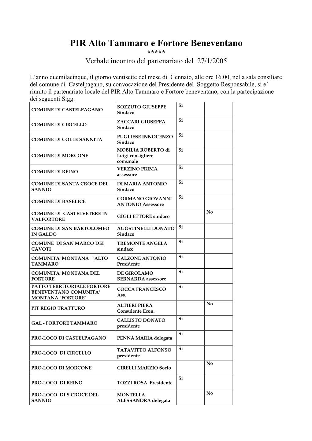 PIR Alto Tammaro E Fortore Beneventano ***** Verbale Incontro Del Partenariato Del 27/1/2005