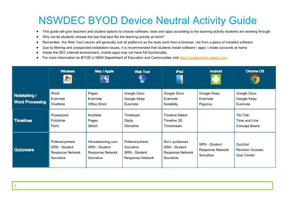 NSWDEC BYOD Device Neutral Activity Guide