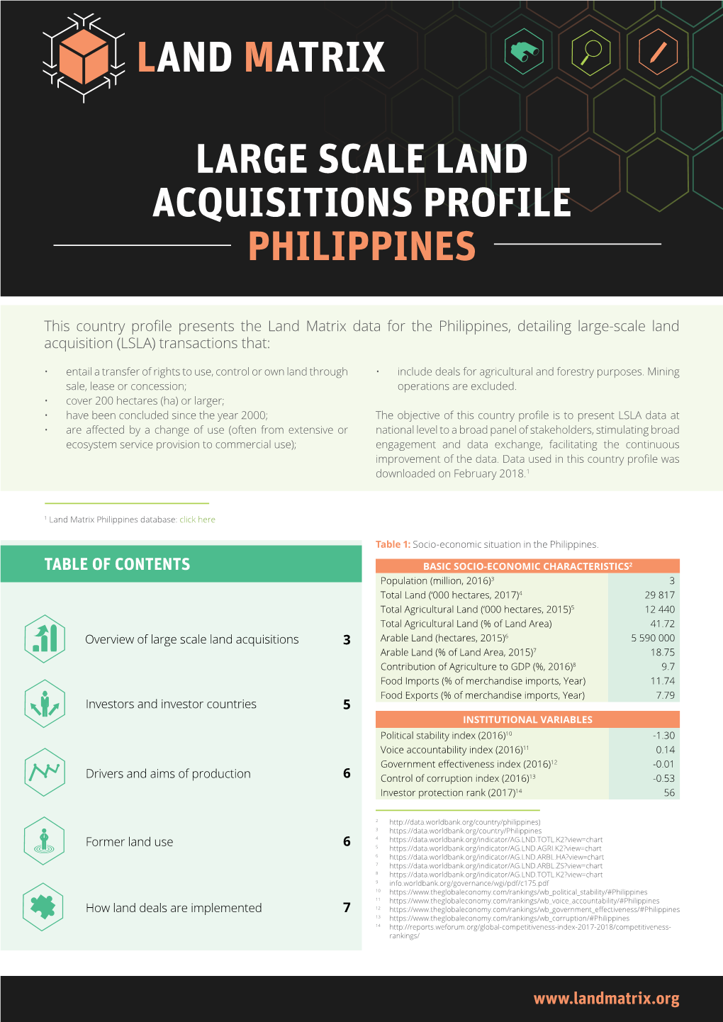 Large Scale Land Acquisitions Profile Philippines