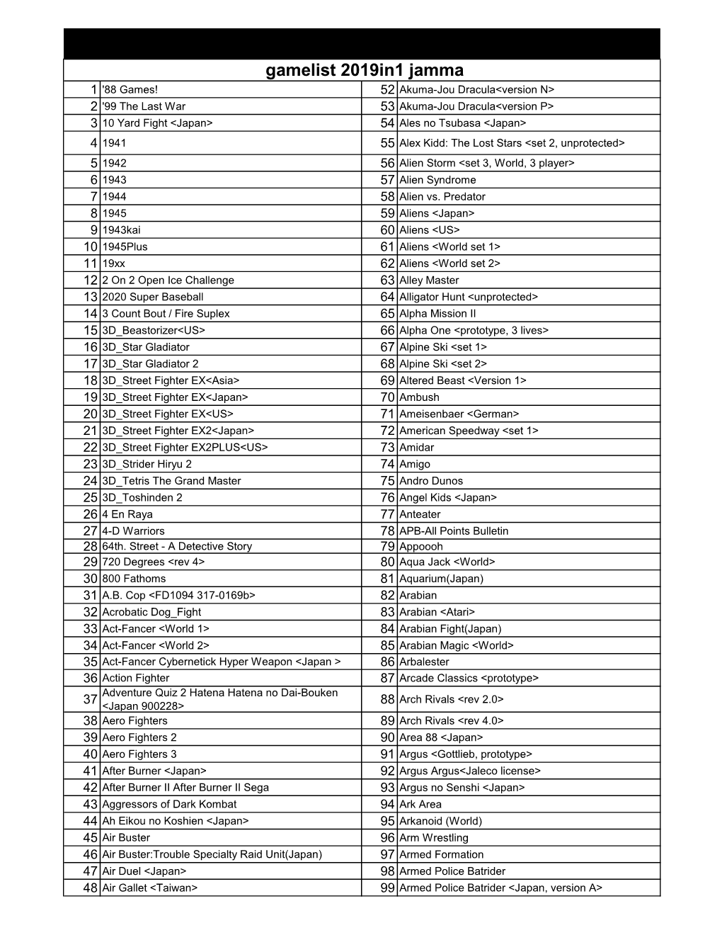 Gamelist 2019In1 Jamma