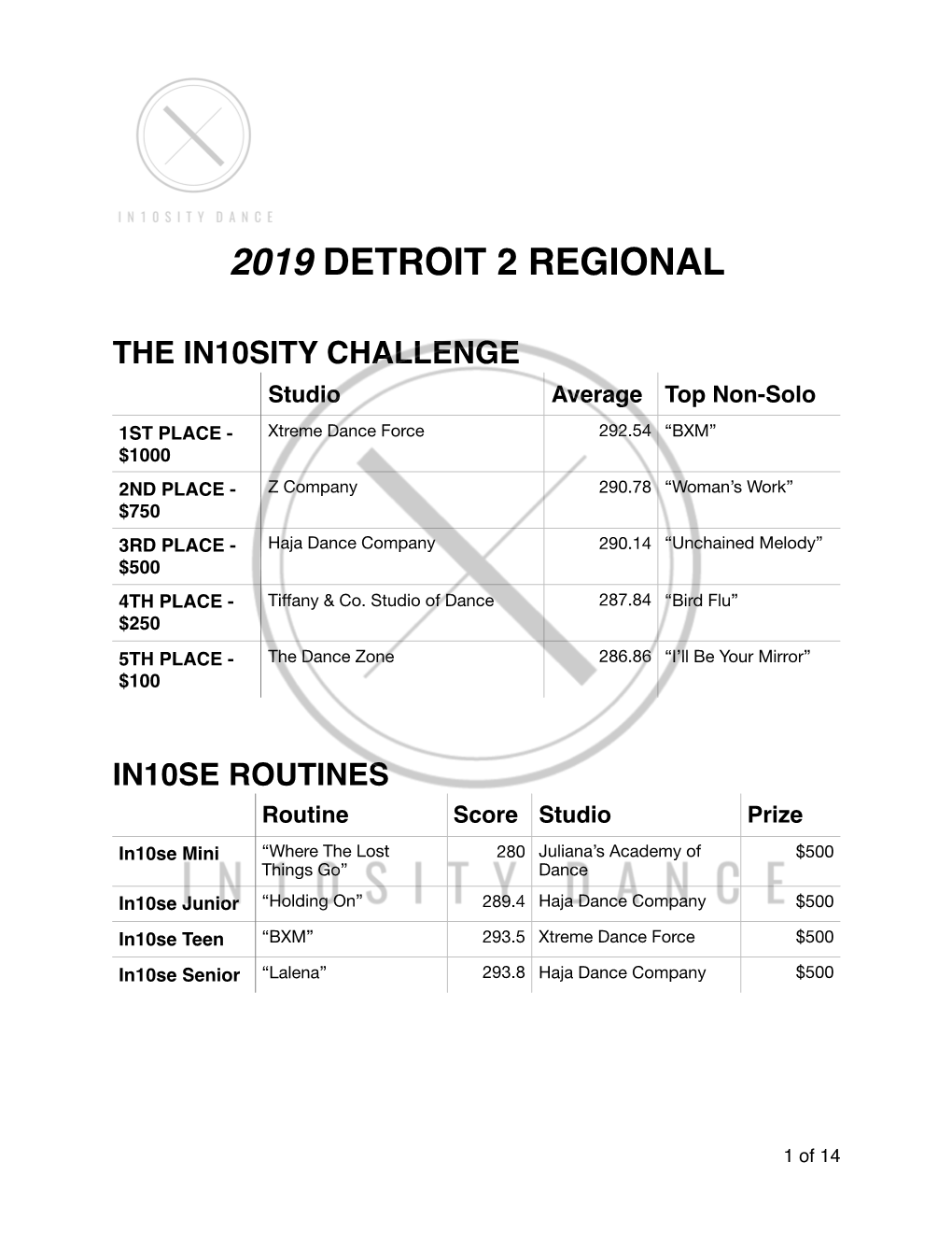 Detroit 2 Regional