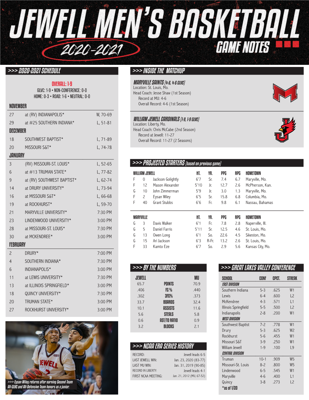 2020-2021 SCHEDULE >>> INSIDE the MATCHUP >>> PROJECTED