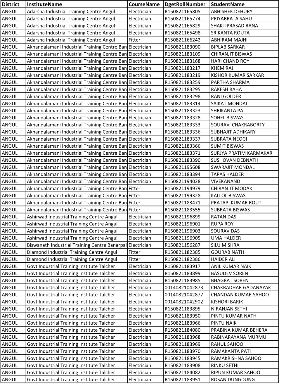 District Institutename Coursename Dgetrollnumber Studentname