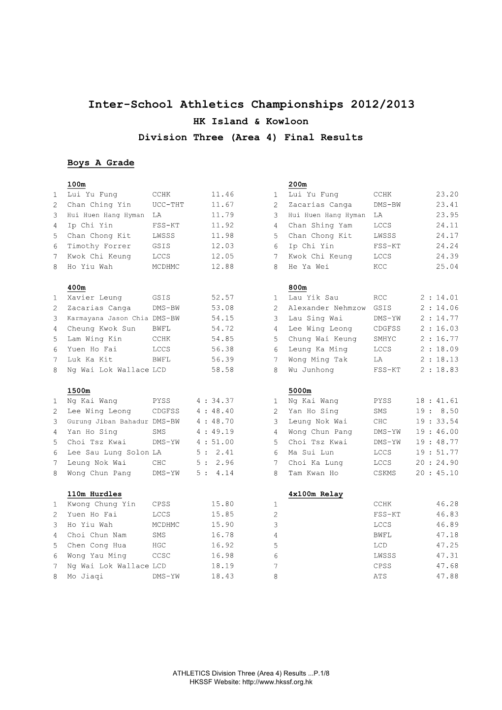 Athletics Result D3A4 1213