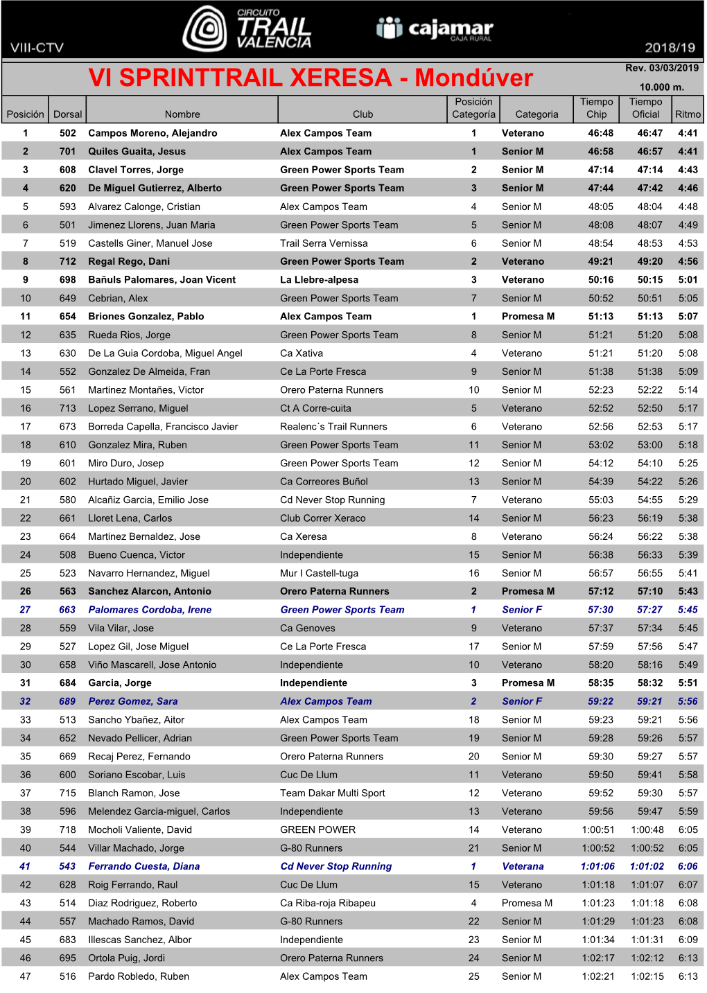 VI SPRINTTRAIL XERESA - Mondúver 10.000 M