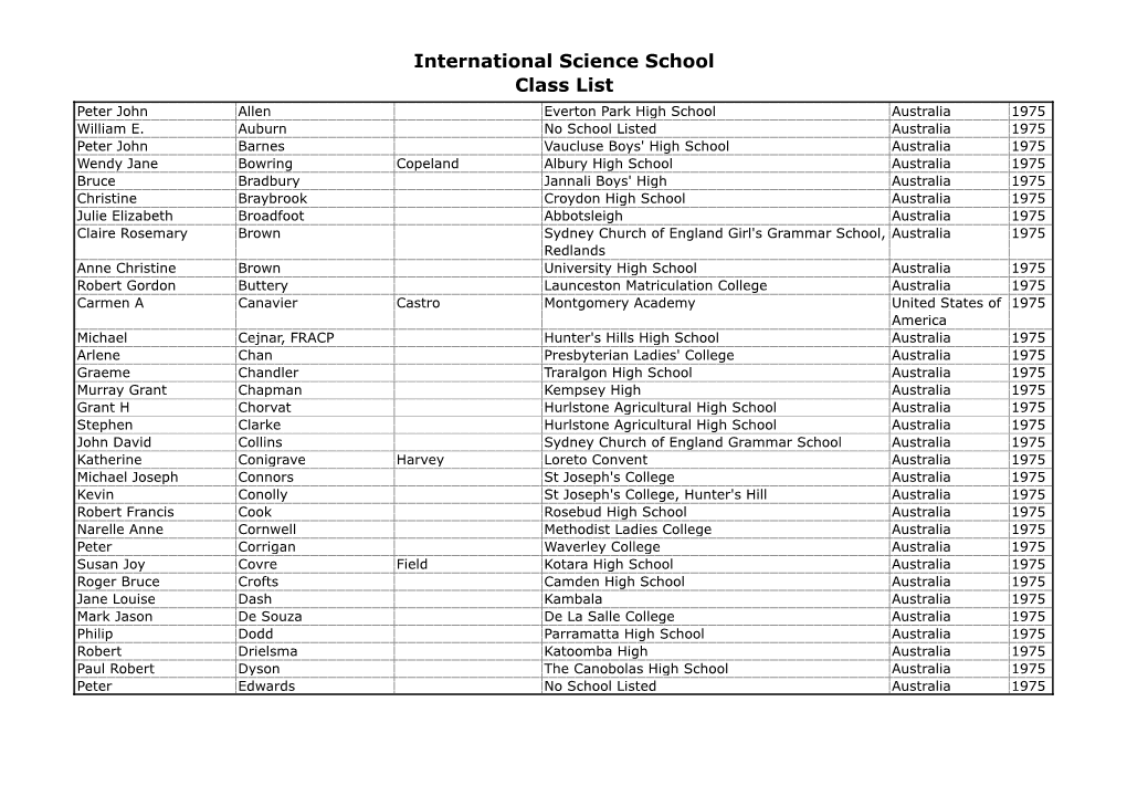 International Science School Class List Peter John Allen Everton Park High School Australia 1975 William E