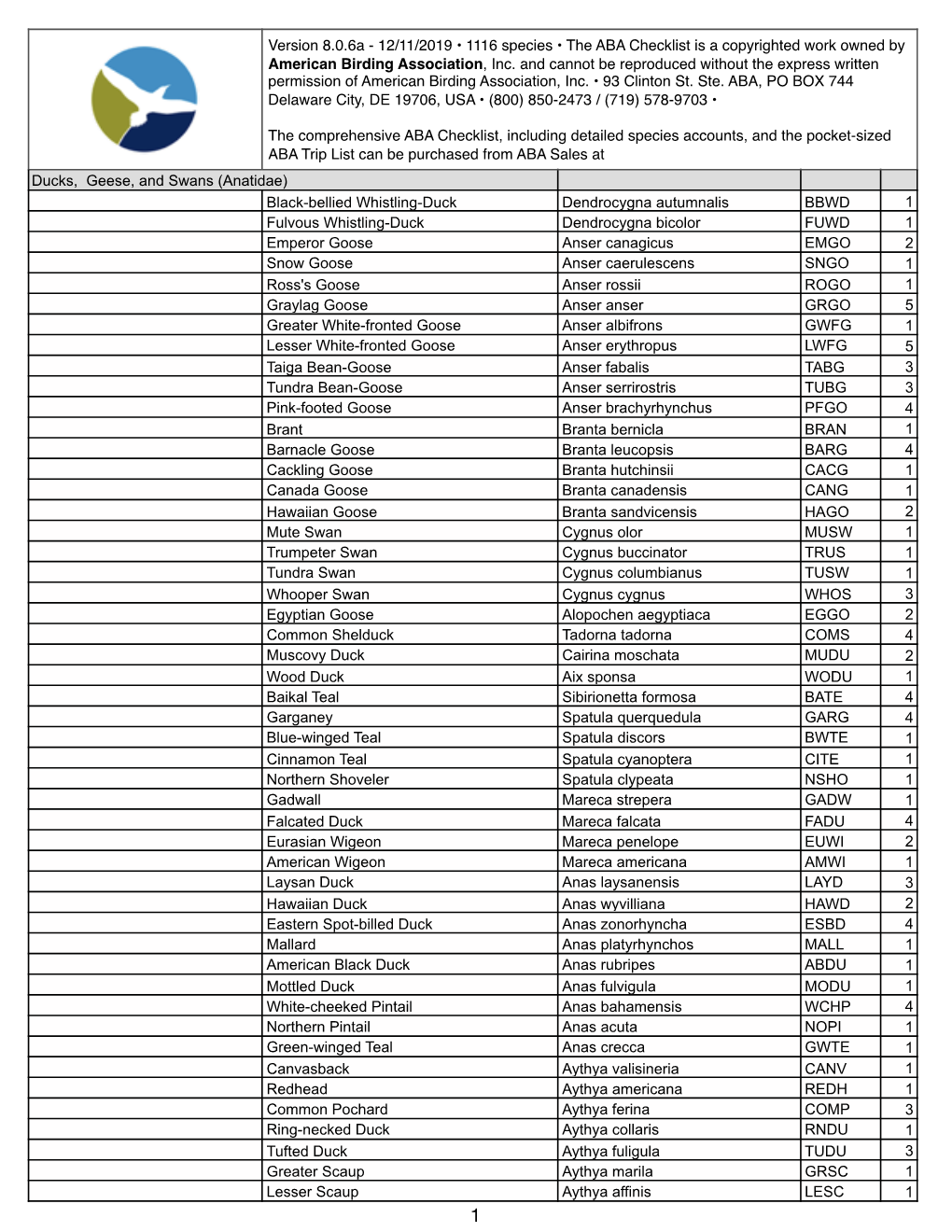 Version 8.0.6A - 12/11/2019 • 1116 Species • the ABA Checklist Is a Copyrighted Work Owned by American Birding Association, Inc