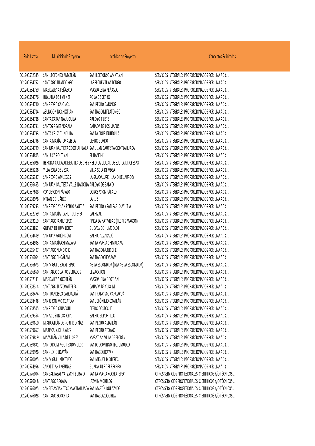 PESA DCER 2012 Listado.Xlsx