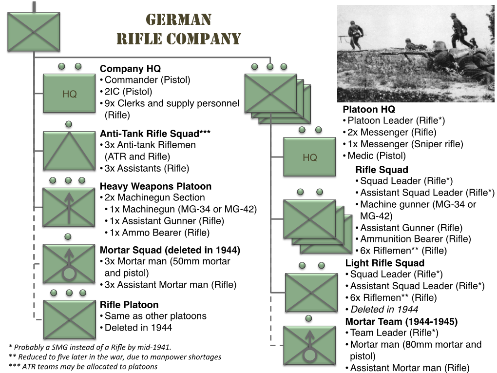 German Rifle Company