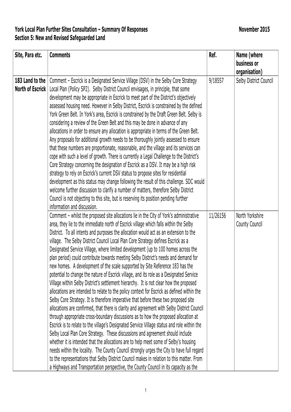 York Local Plan Further Sites Consultation – Summary of Responses November 2015 Section 5: New and Revised Safeguarded Land
