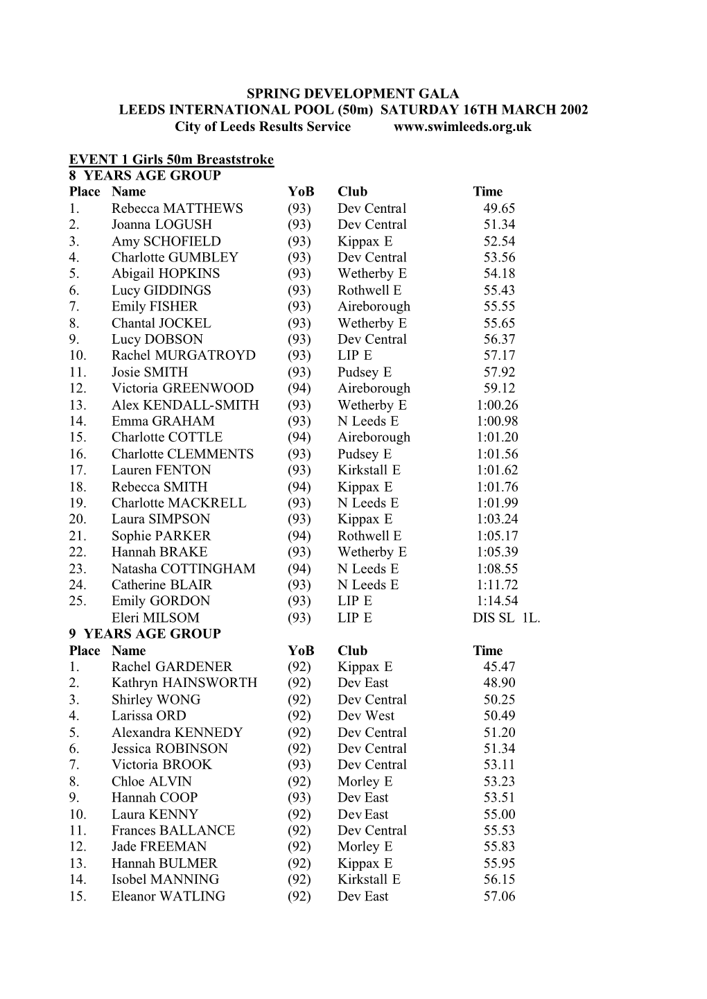 Results: City of Leeds Spring Development Meet 2002