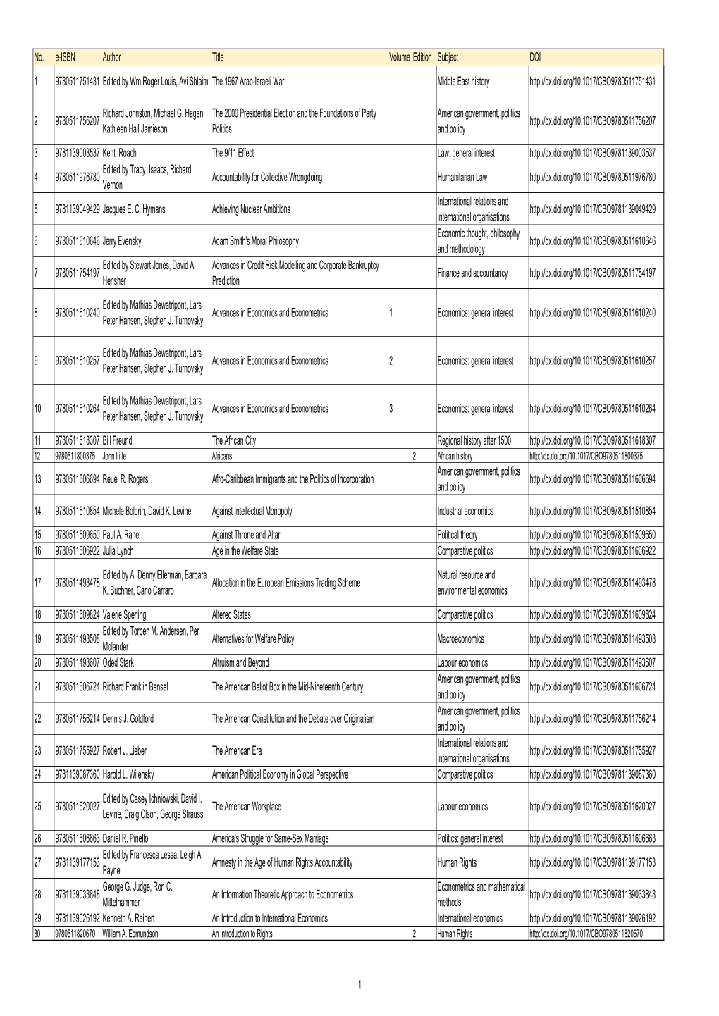 No. E-ISBN Author Title Volume Edition Subject DOI 1