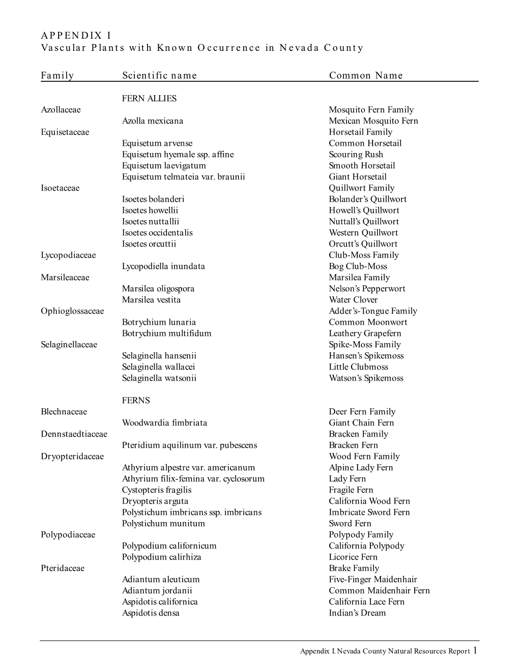 APPENDIX I Vascular Plants with Known Occurrence in Nevada County